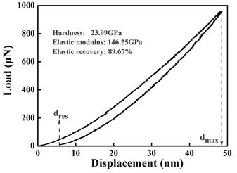 A method for preparing a friction-reducing and oil-storage film on the surface of a rubber seal