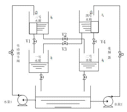 Control method for four-holding water tank system