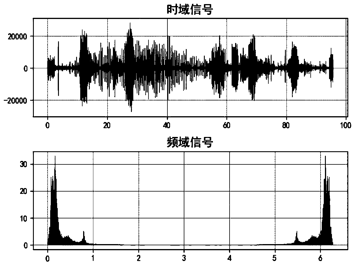 Denoising method, system and device for fetal heart sound and storage medium