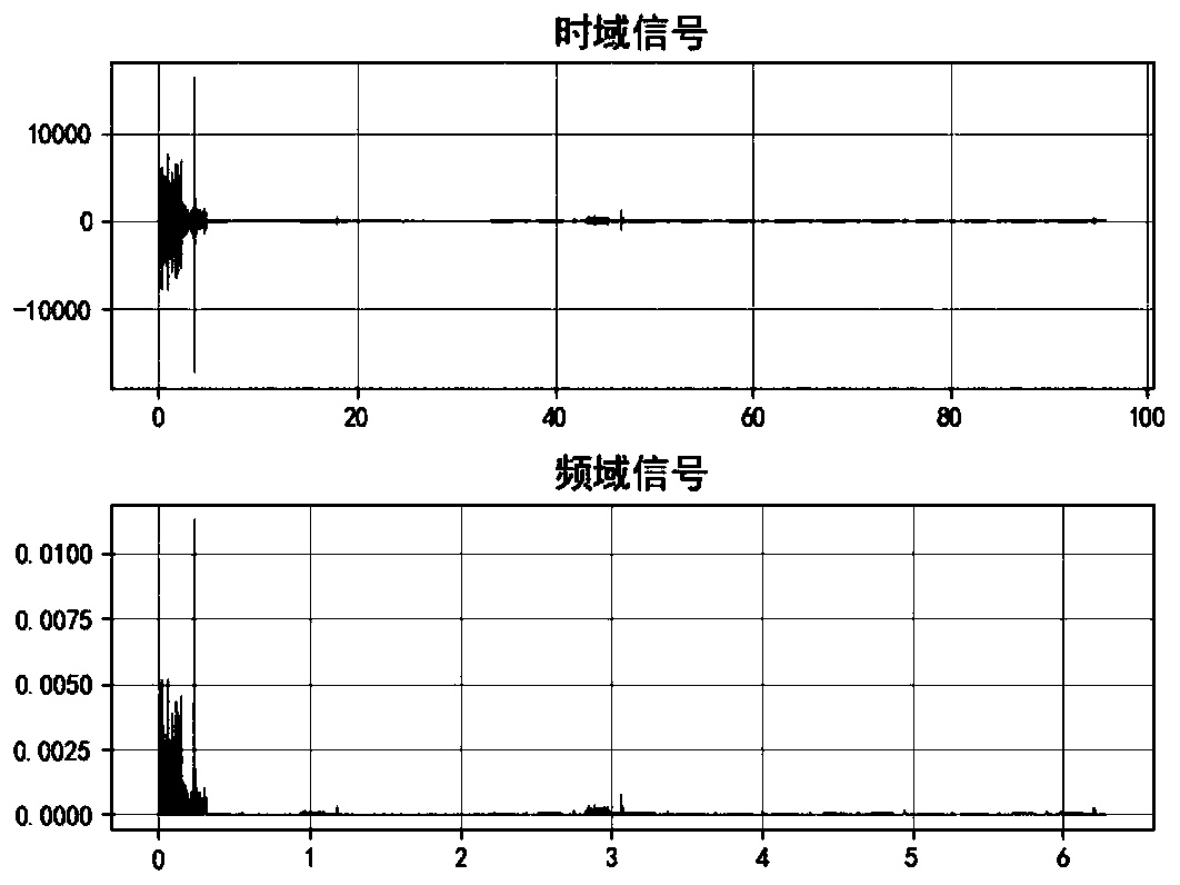 Denoising method, system and device for fetal heart sound and storage medium