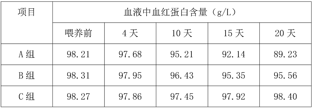 Production method of iron dextran product capable of being rapidly disintegrated in oral cavities of pigs