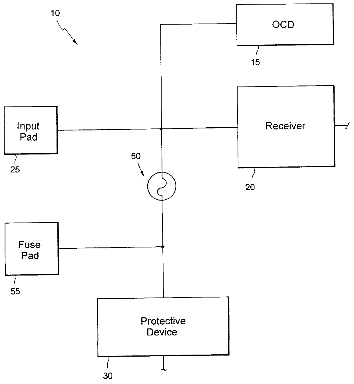 Impedance control using fuses