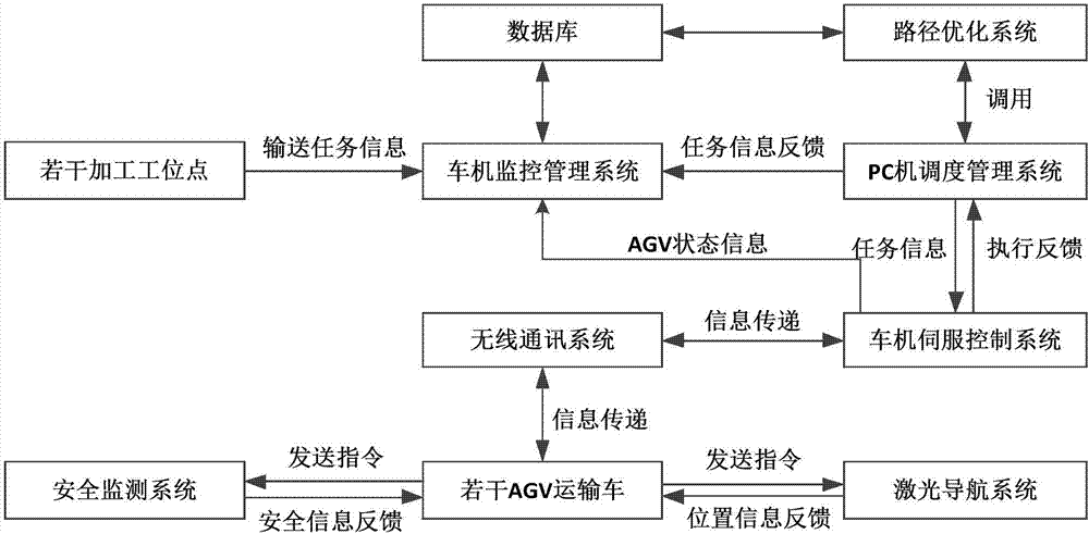 AGV path planning method based on shortest path depth optimization algorithm