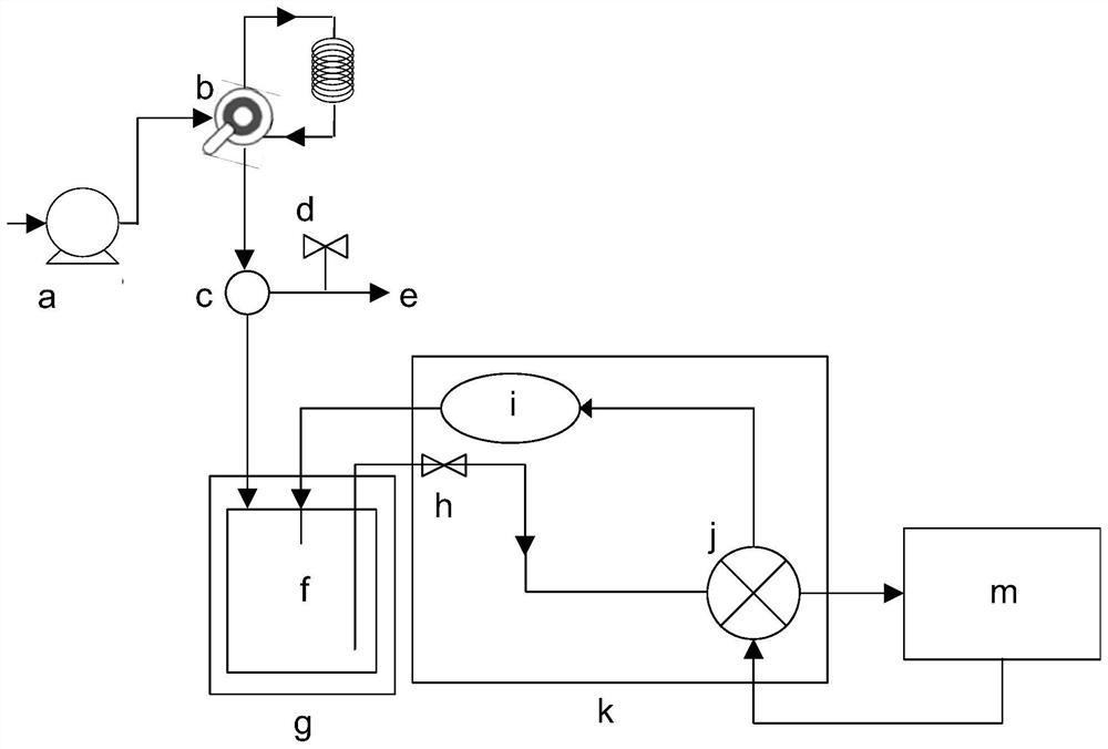 Non-catalytic acetylation reaction in supercritical CO2 and online detection method thereof