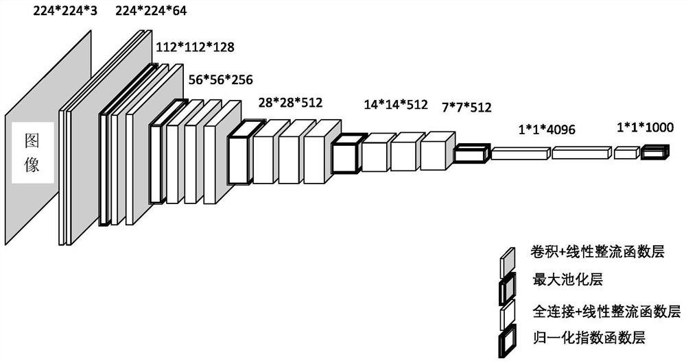 A generative summarization method based on image-text fusion