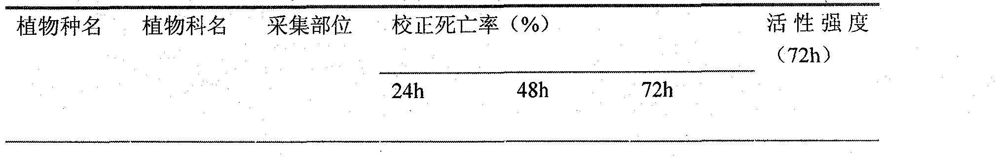 Compound biological control agent as well as preparation method and application thereof