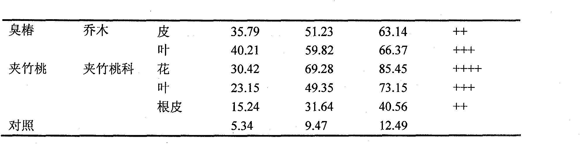 Compound biological control agent as well as preparation method and application thereof