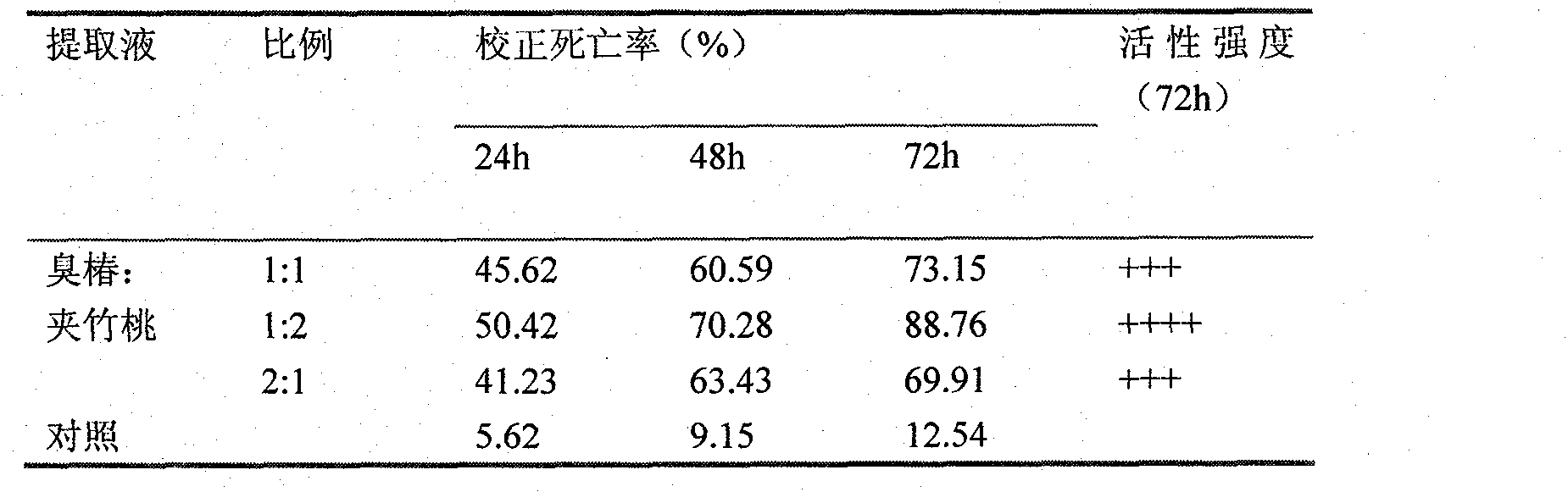 Compound biological control agent as well as preparation method and application thereof