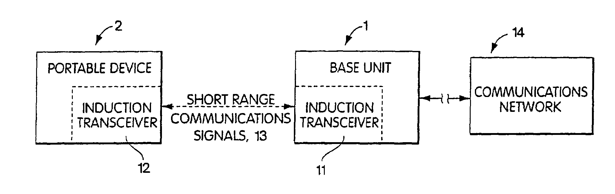Inductive communication system and method