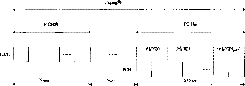 Method for adaption processing paging message by network side