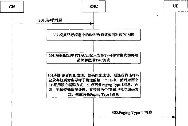 Method for adaption processing paging message by network side