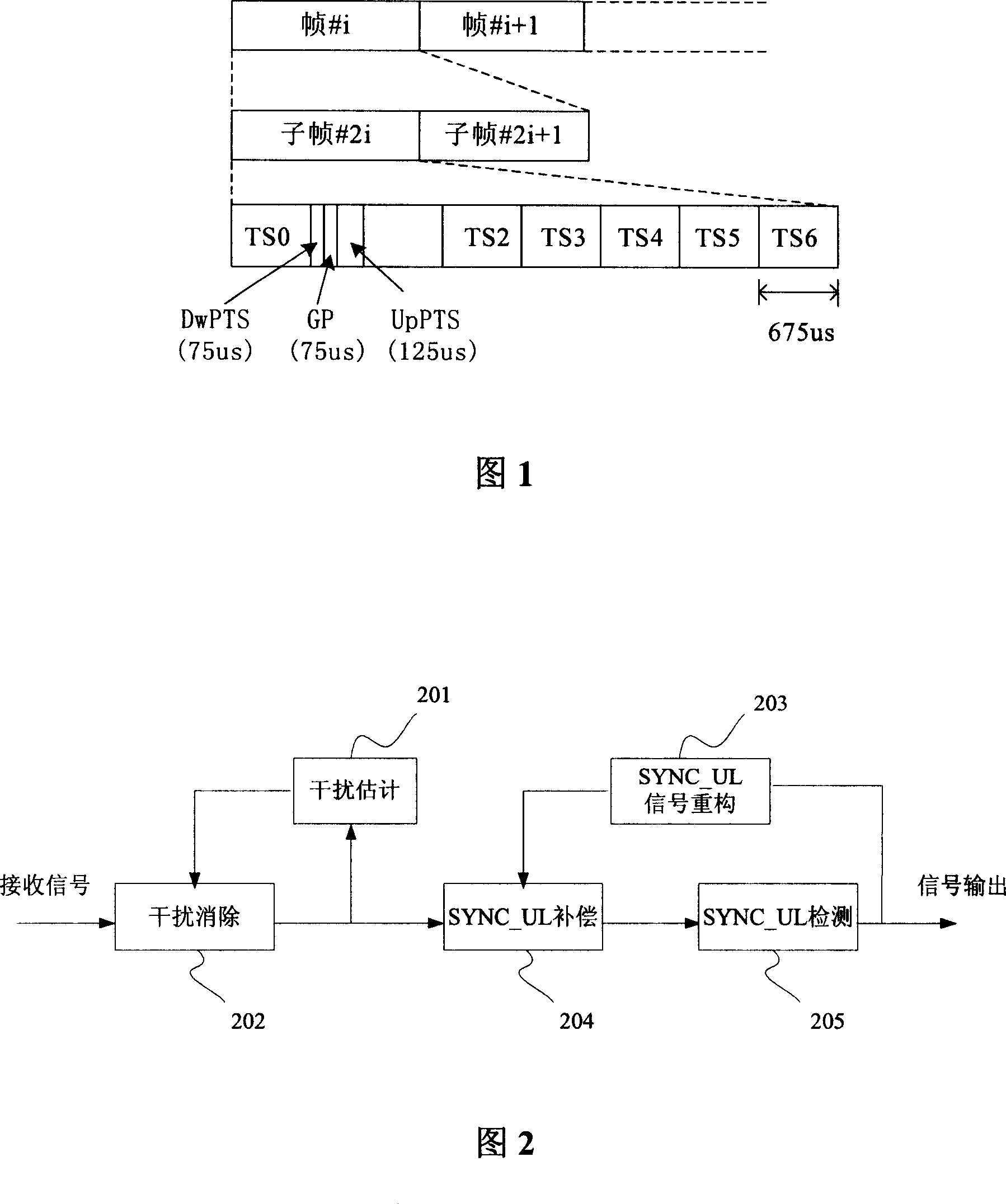 Method and apparatus for eliminating descending pilot frequency time slot signal disturbance
