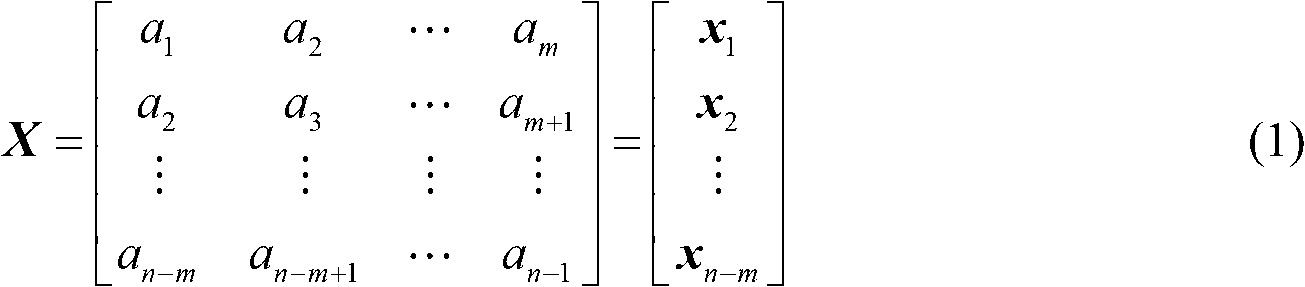 Method for predicting concentration of gas dissolved in transformer oil