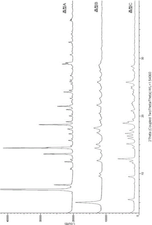 Novel crystallographic form of ceritinib and preparation method of novel crystallographic form