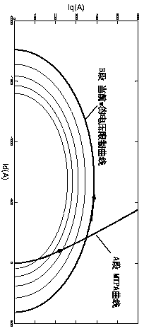 Field weakening curve tracking method and device for built-in permanent magnet synchronous motor based on self-learning
