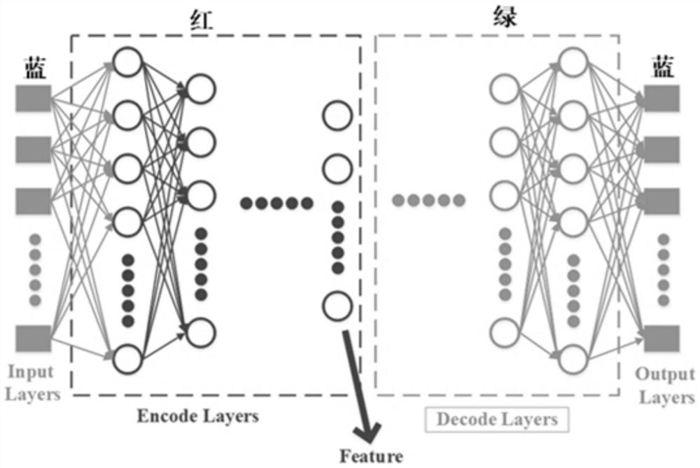 A method of EEG identification based on deep self-encoder neural network