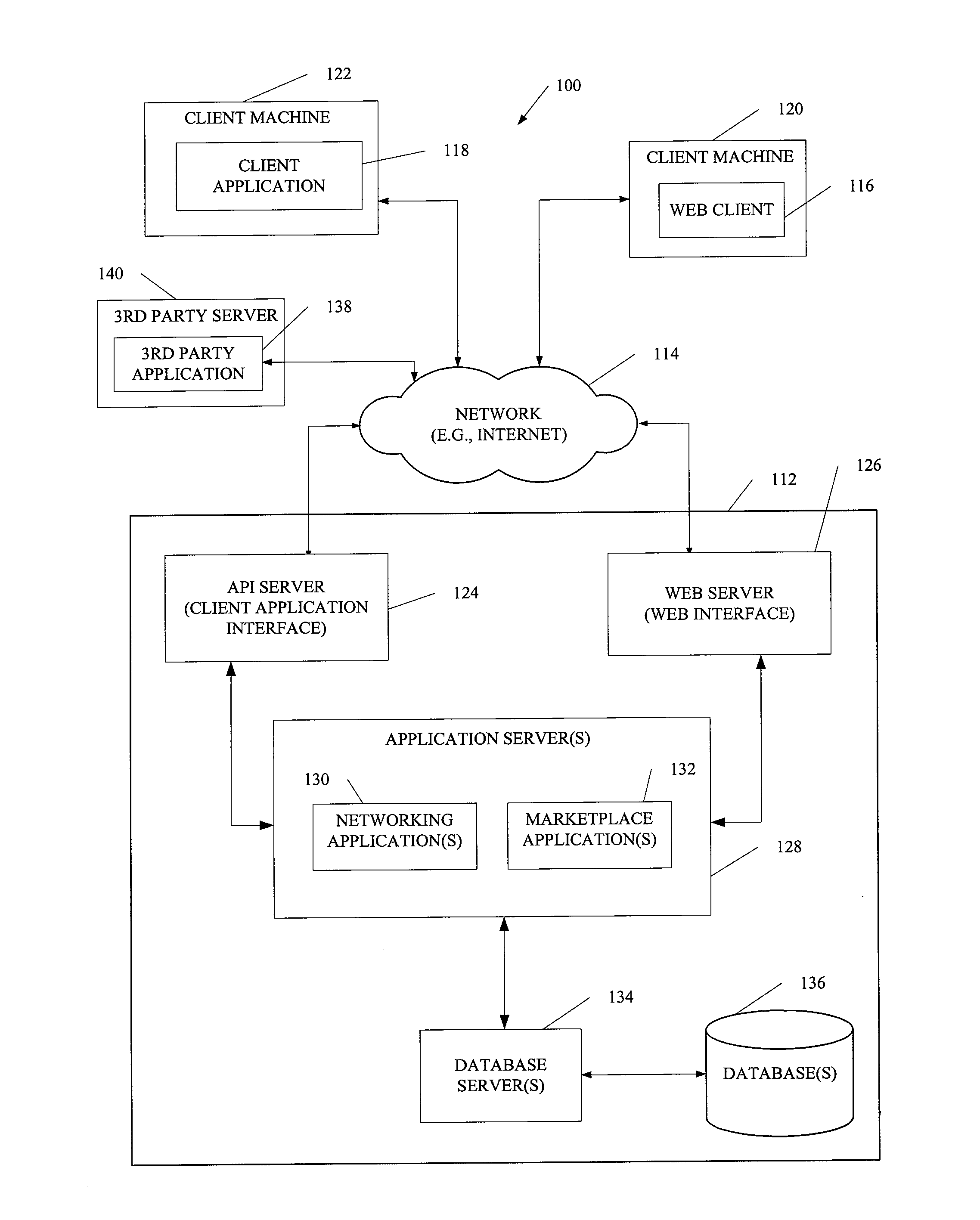 System and method enabling searching for items, listings, or products based on listing activity