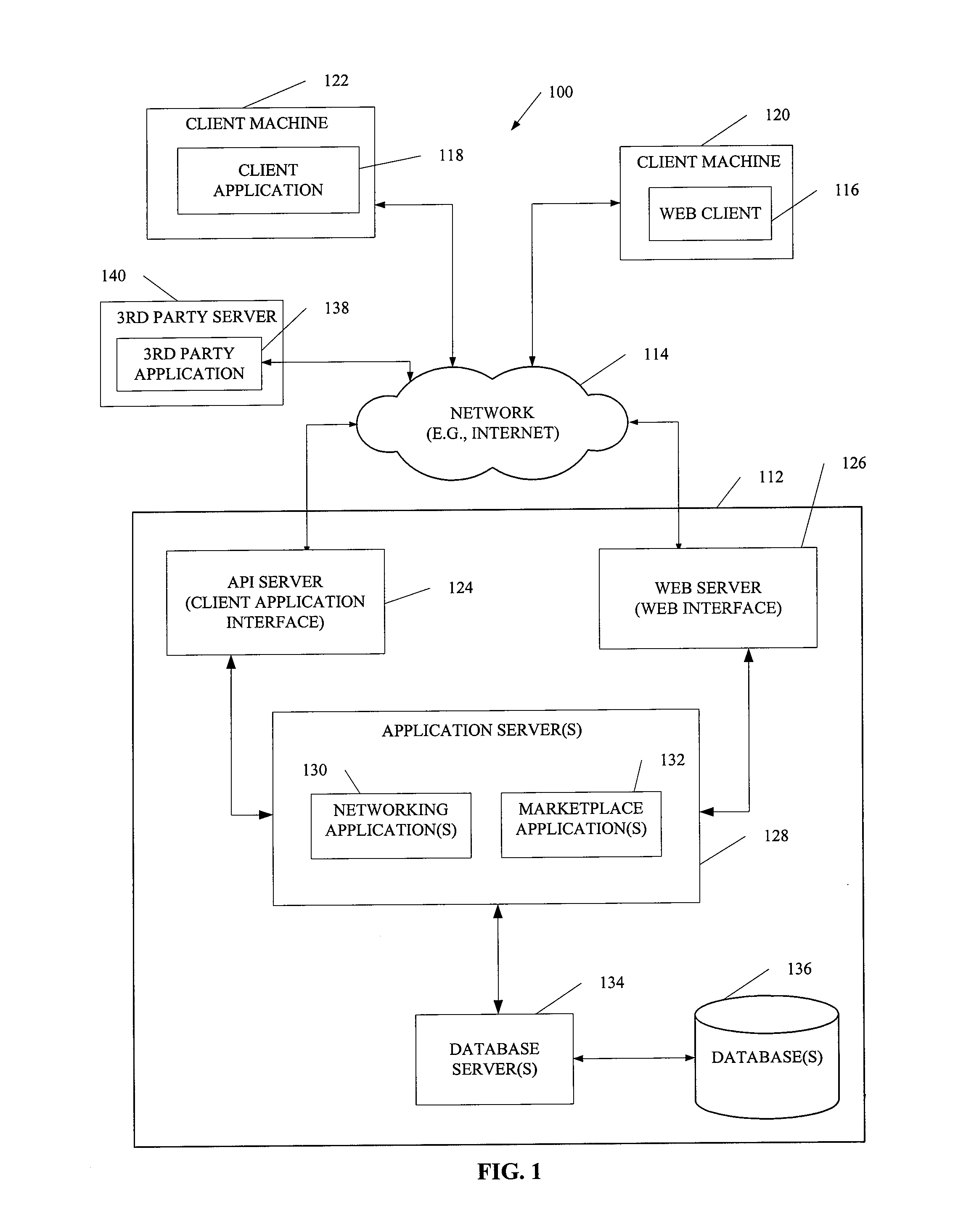 System and method enabling searching for items, listings, or products based on listing activity