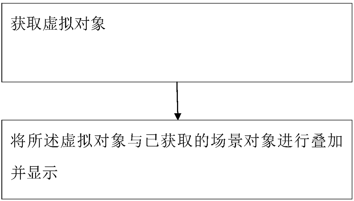 Virtual display method of object and virtual device