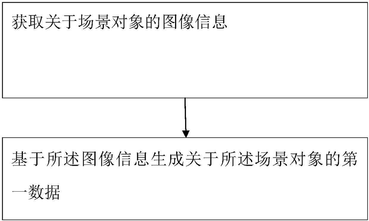 Virtual display method of object and virtual device