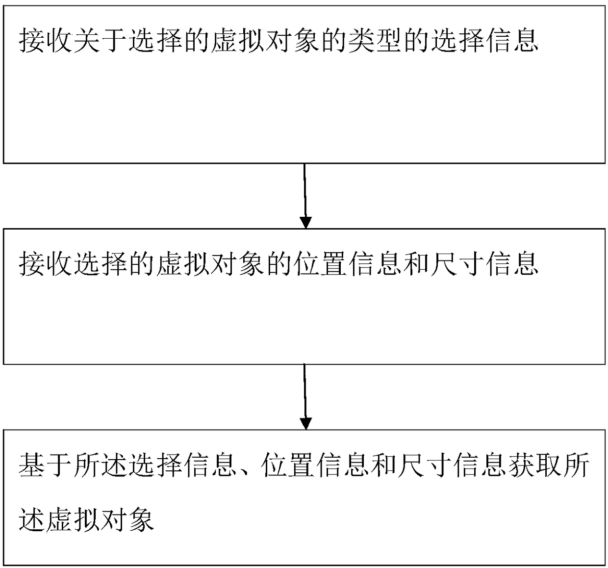 Virtual display method of object and virtual device