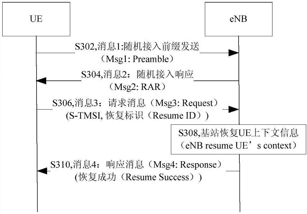 Method and device for processing connection between terminal and network