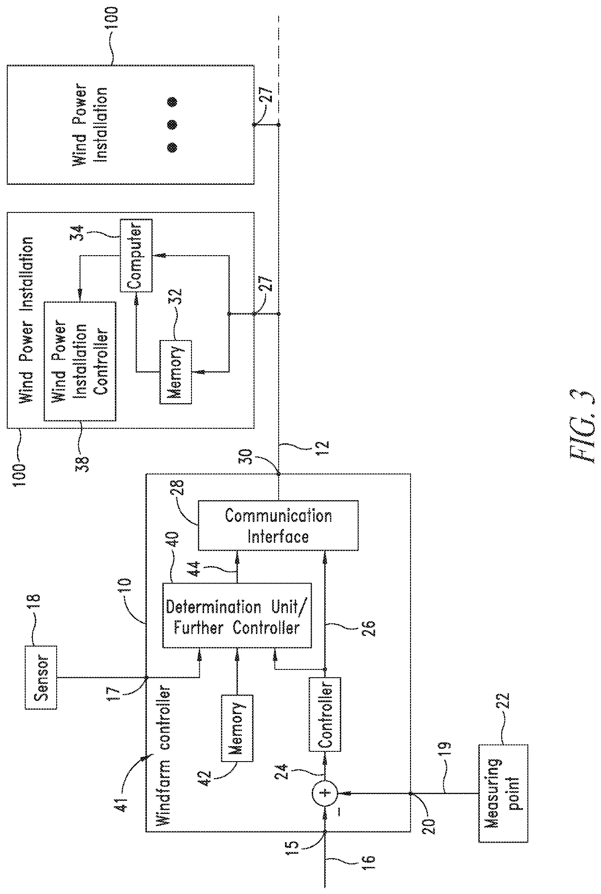 Wind farm controller, controlled units and method for transmitting control variables from the wind farm controller to the controlled units