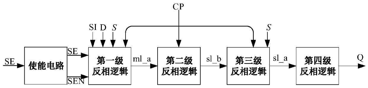 Burr-free asynchronous set TSPC type D trigger with scanning structure