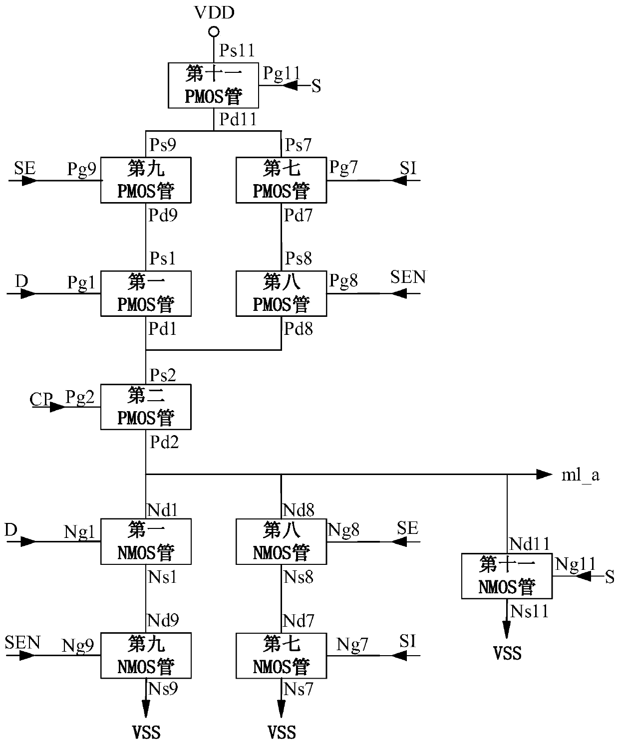 Burr-free asynchronous set TSPC type D trigger with scanning structure