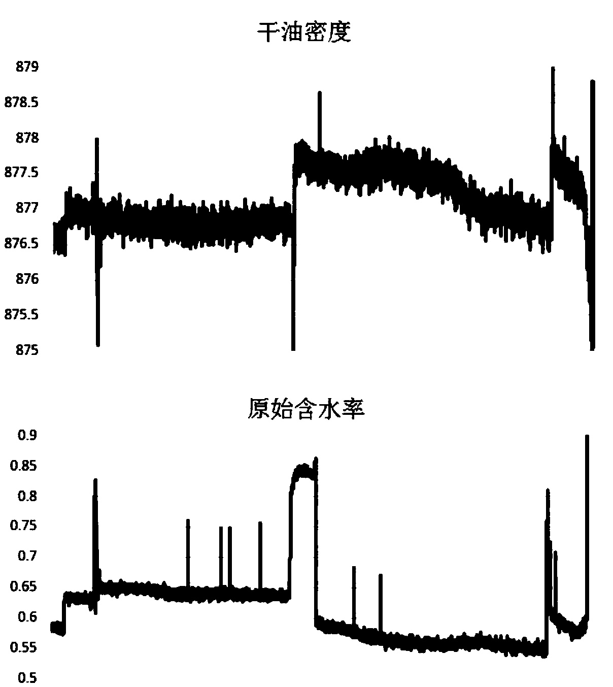 Density segmented correction method and online moisture content monitoring method for online moisture content analysis of multi-component oil product