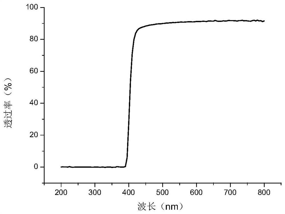 Azo compound, polymer, preparation method and use