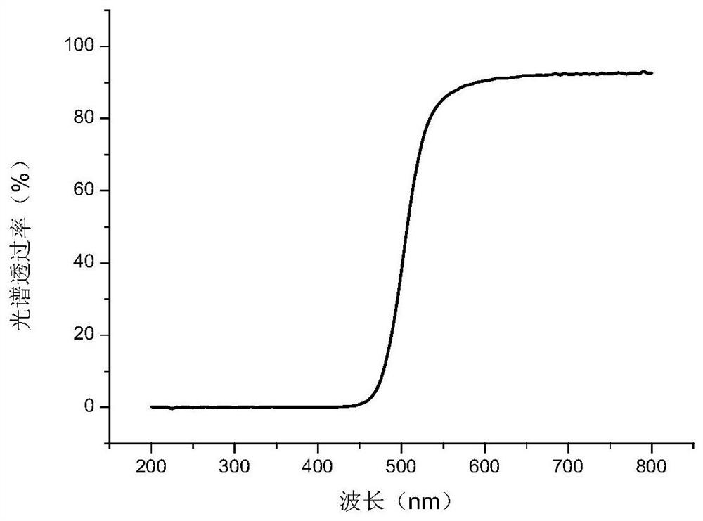 Azo compound, polymer, preparation method and use