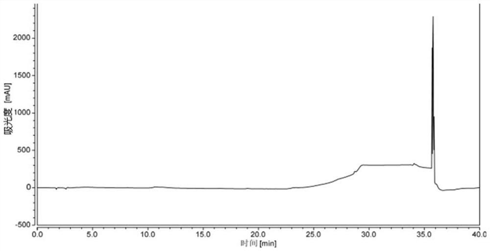 High performance liquid chromatography method for lisinopramine dimesylate and intermediate impurities thereof