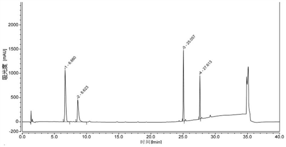 High performance liquid chromatography method for lisinopramine dimesylate and intermediate impurities thereof