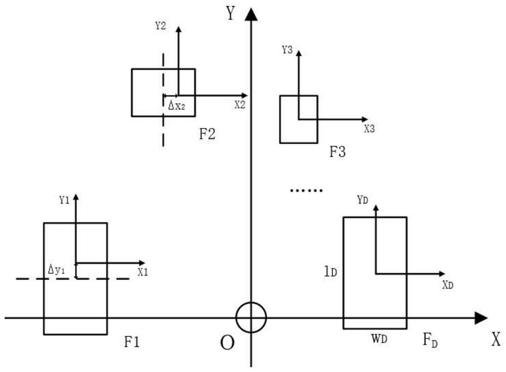 A station layout method for reducing robot motion energy consumption