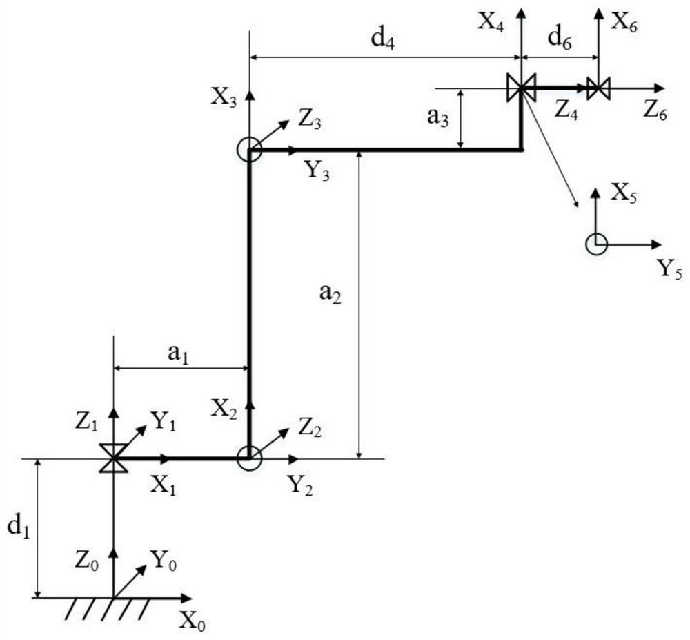 A station layout method for reducing robot motion energy consumption