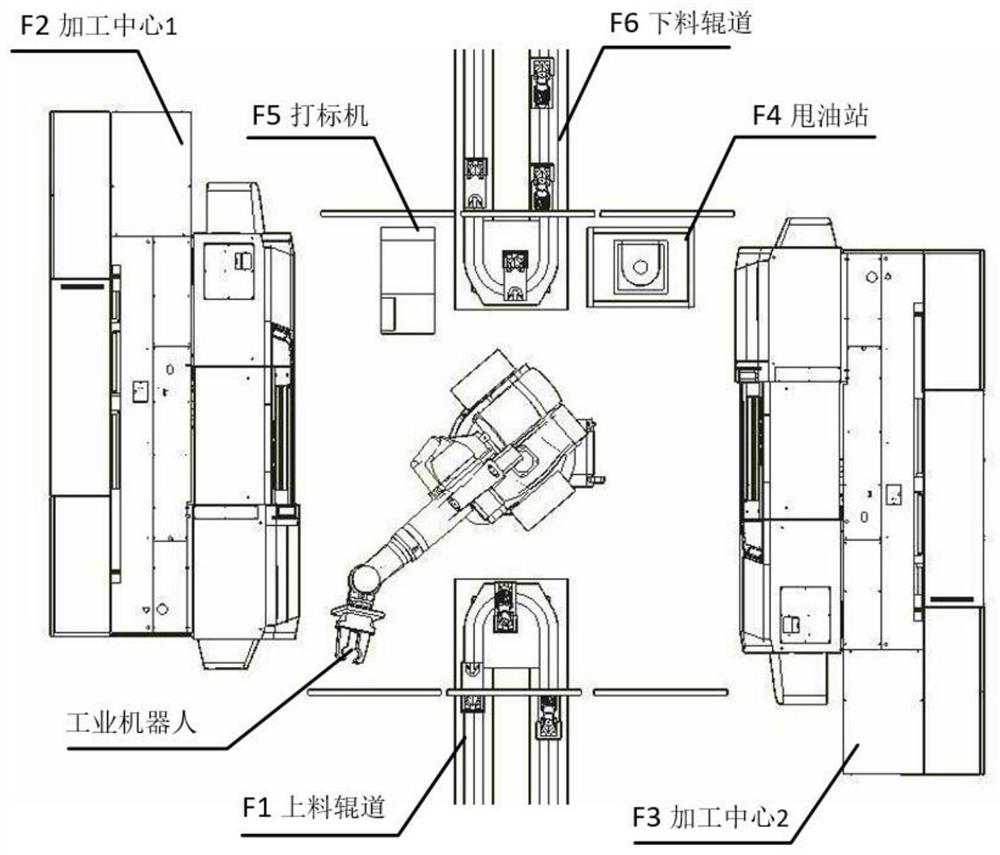 A station layout method for reducing robot motion energy consumption