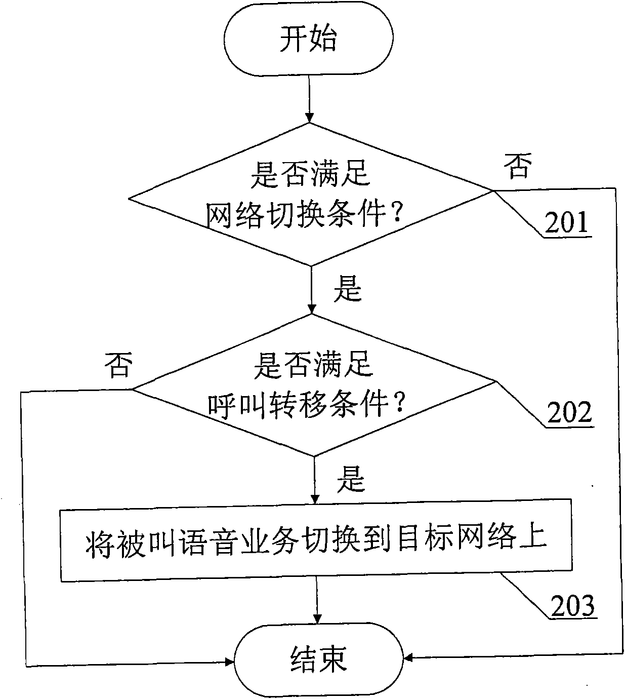 Method and system for switching a called voice service