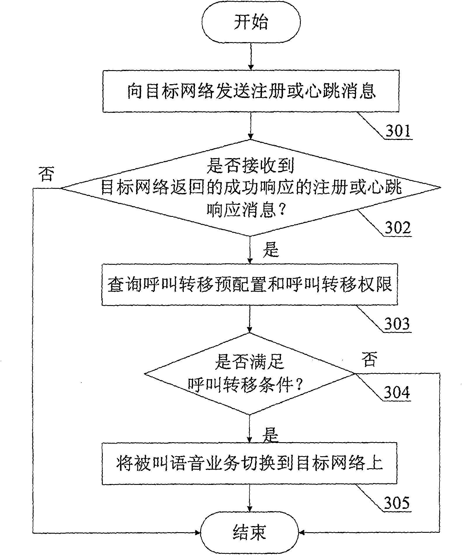 Method and system for switching a called voice service