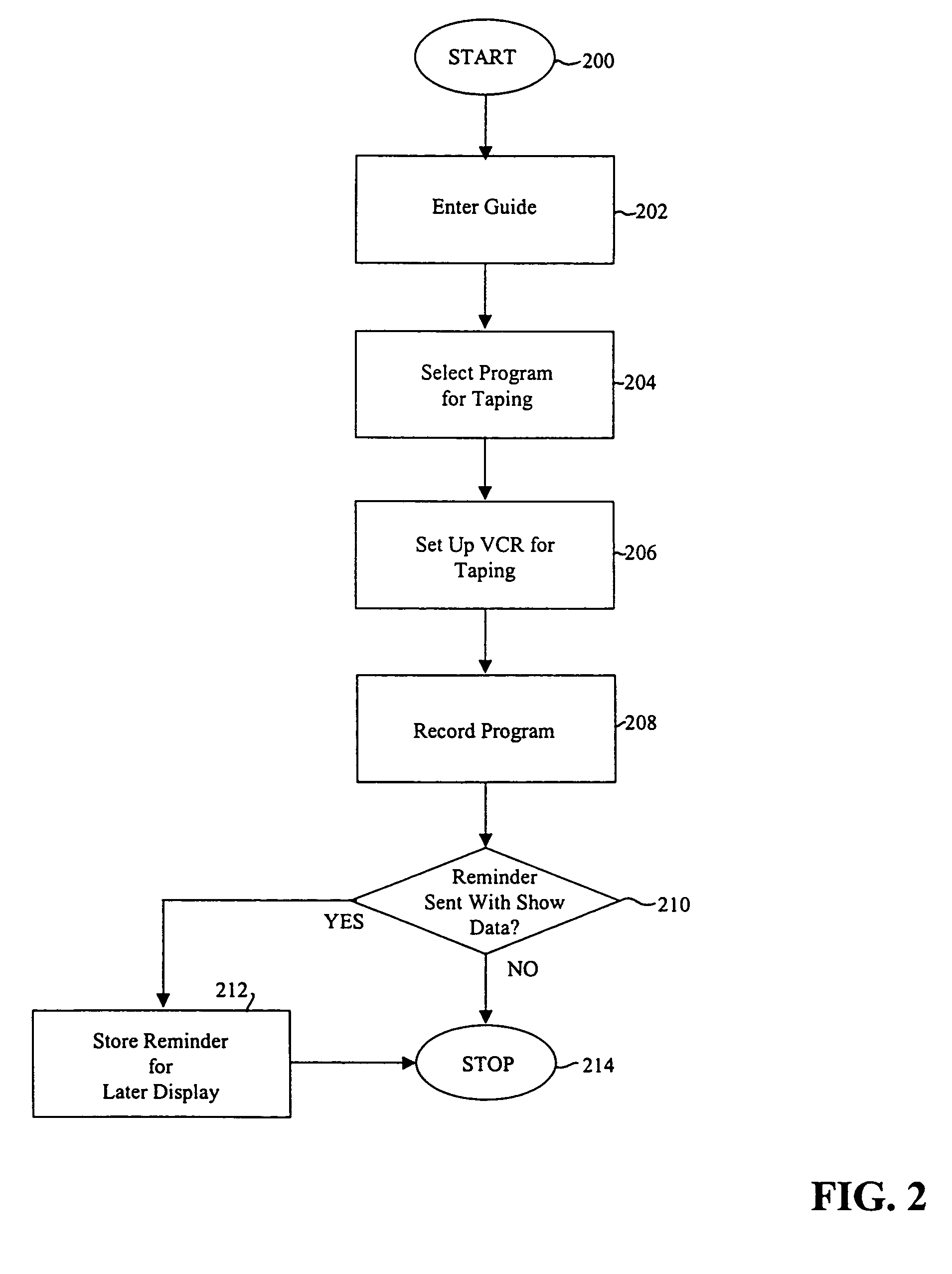 System and method for generating video taping reminders