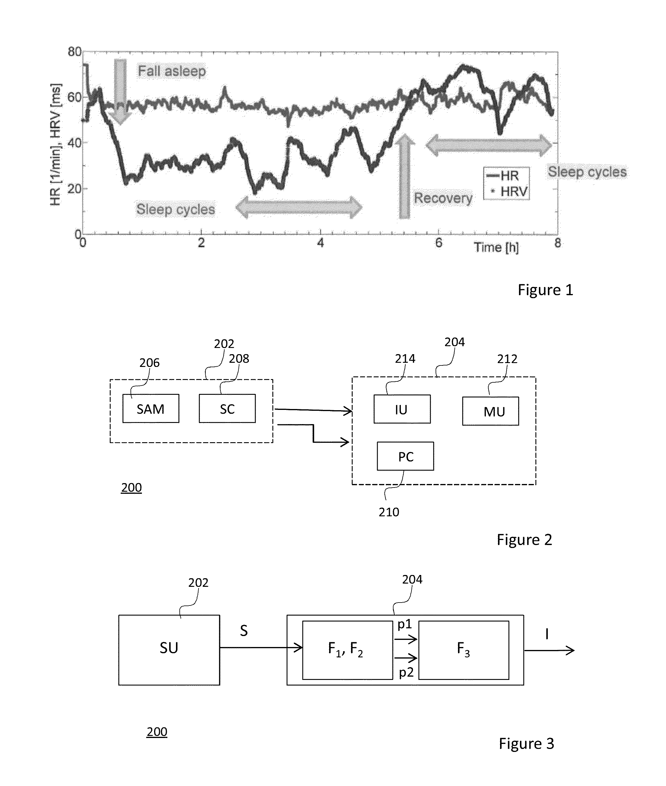 Method and system for monitoring stress