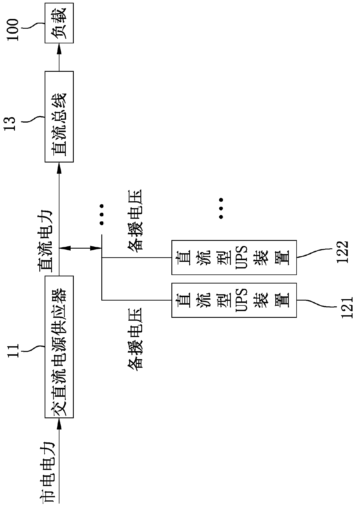 Uninterruptible power supply system and method