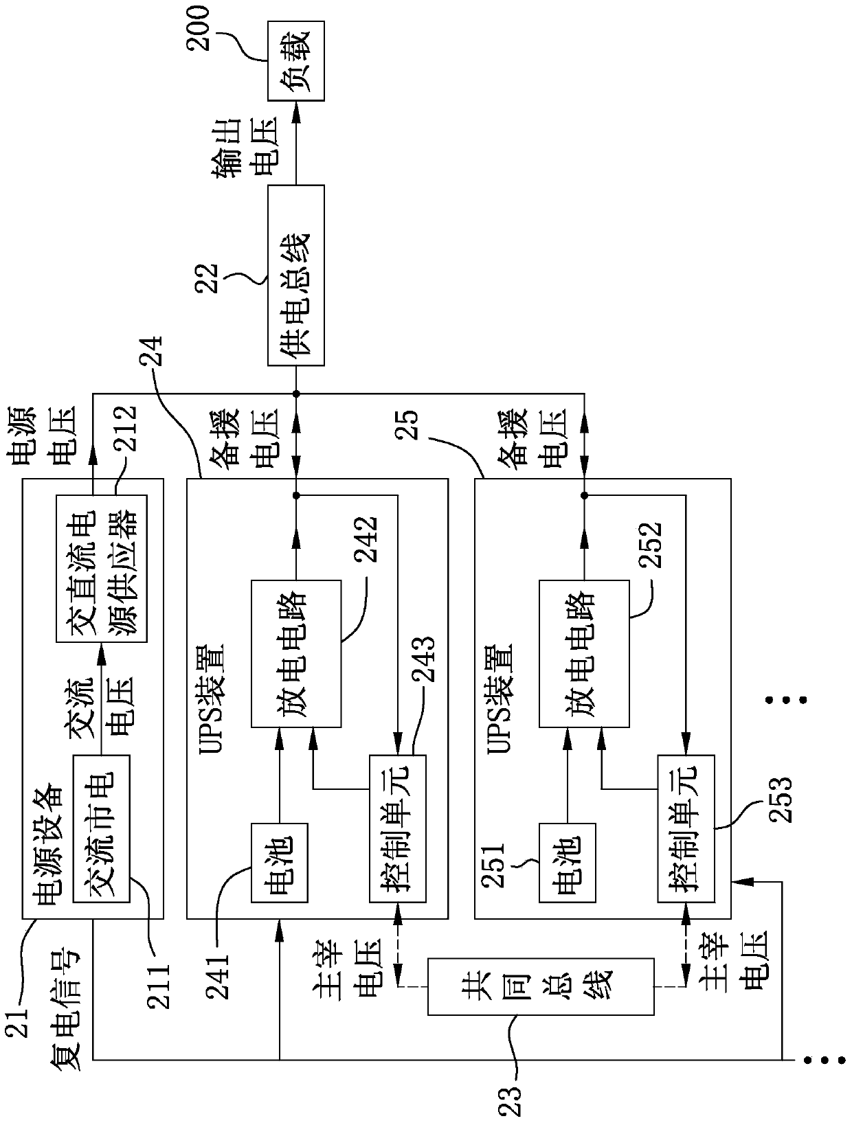 Uninterruptible power supply system and method