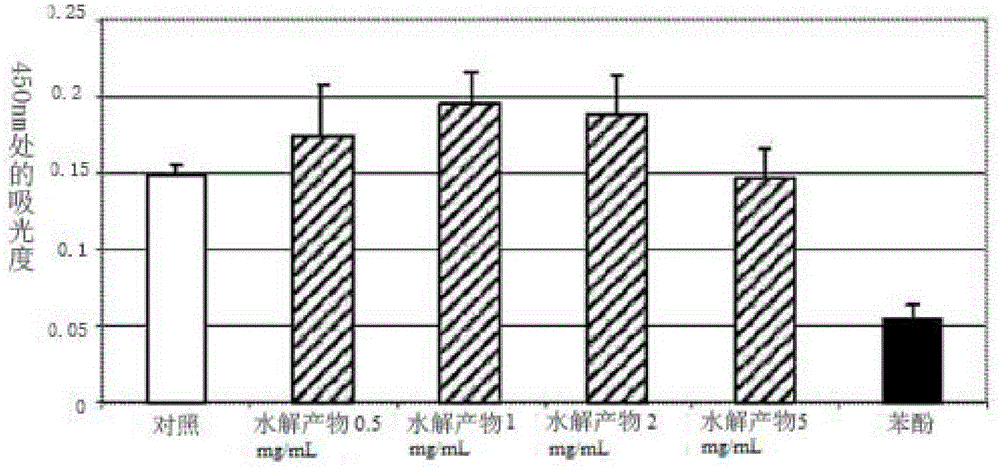 Method for producing a mixture of neutral oligosaccharides extracted from flaxseed