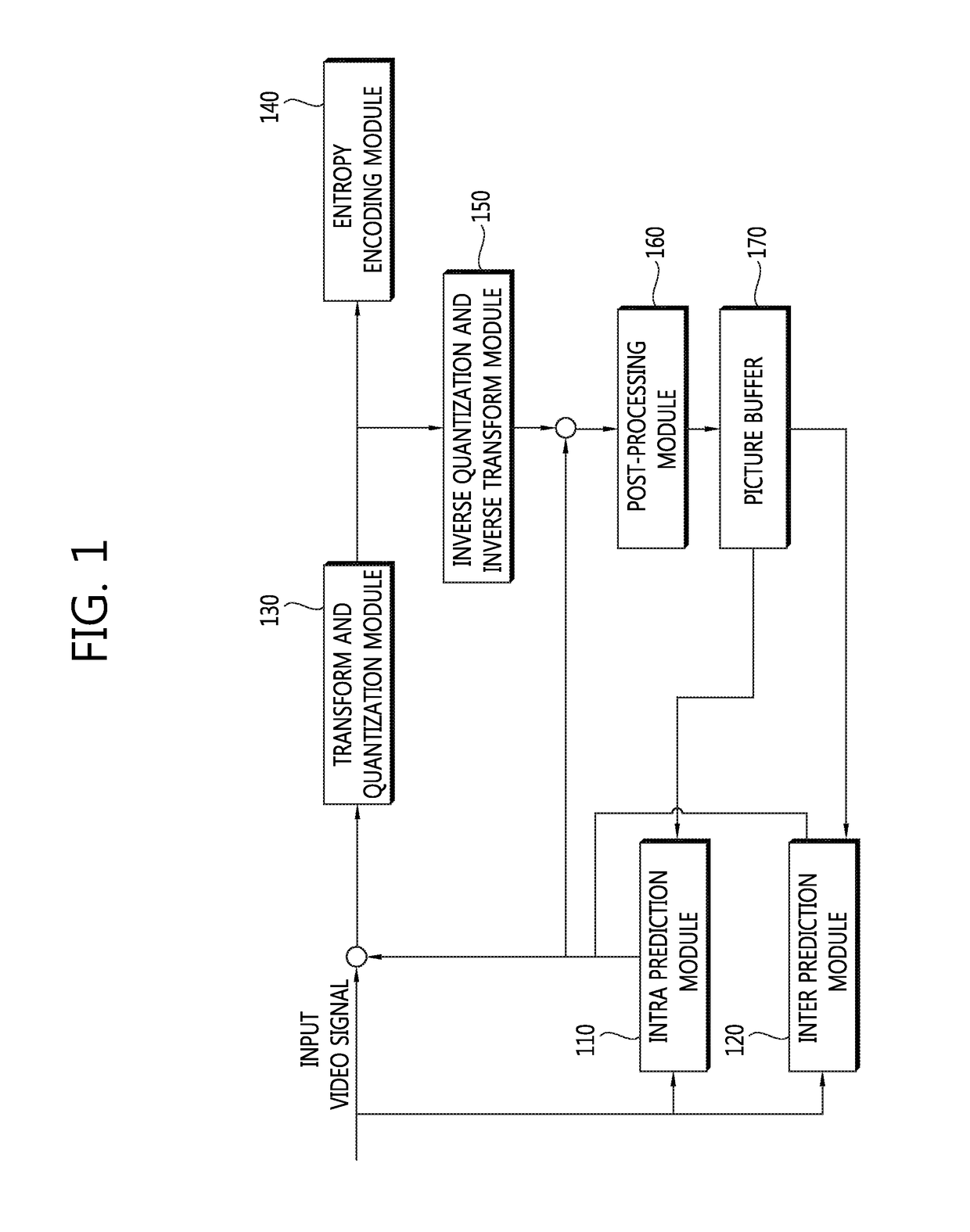 Method and apparatus for generating reconstructed block