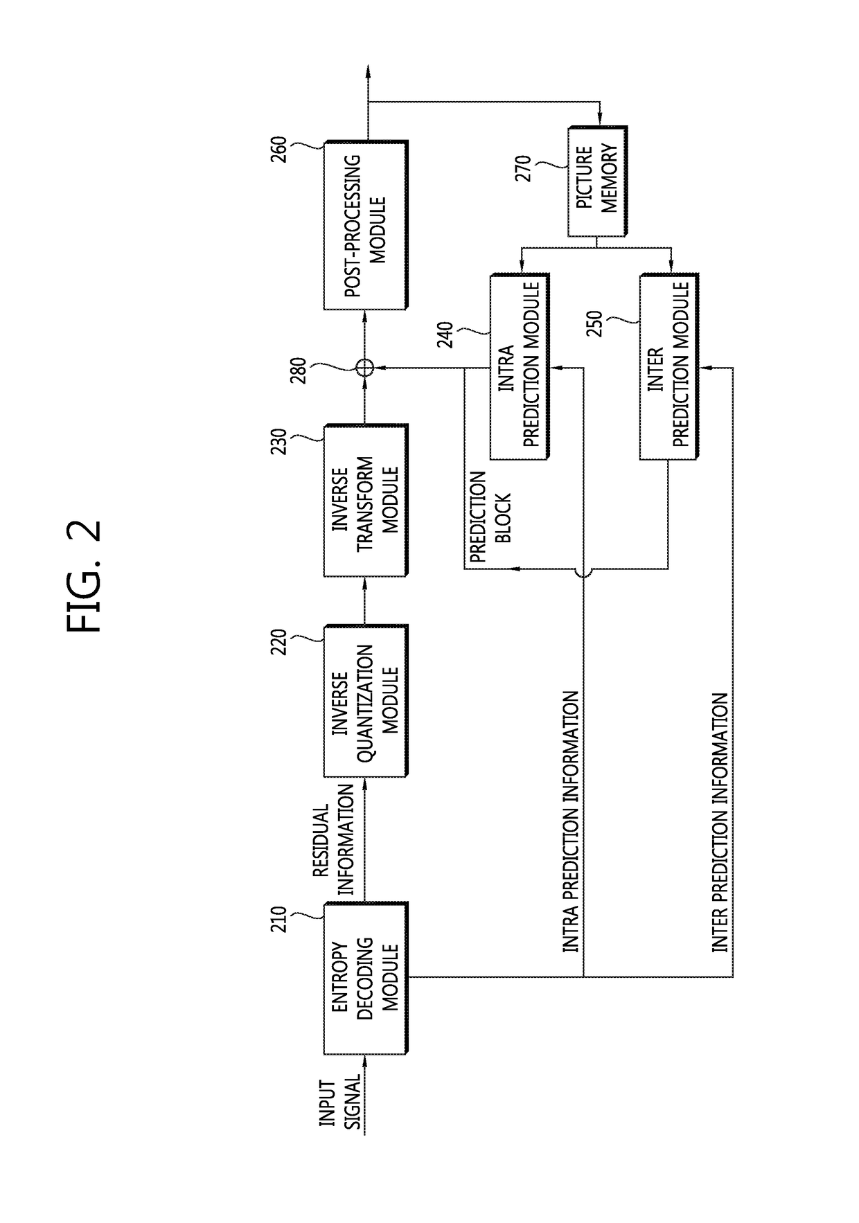 Method and apparatus for generating reconstructed block