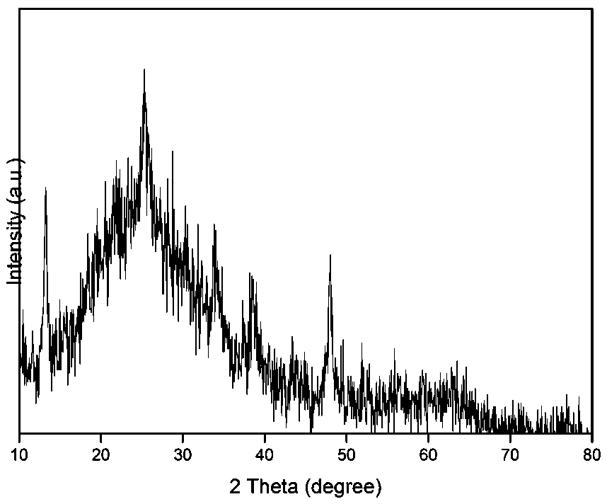 Porous nitrogen-doped carbon intercalated coated ferric oxide nano panel material and preparation method thereof