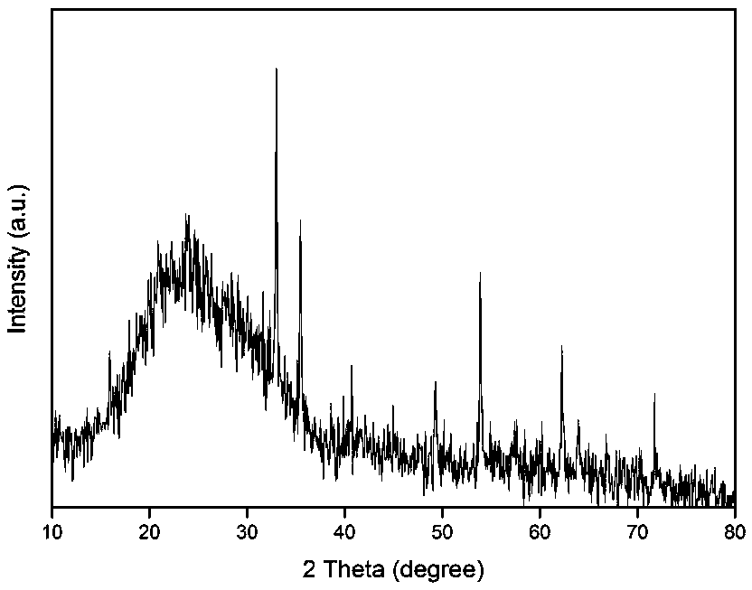 Porous nitrogen-doped carbon intercalated coated ferric oxide nano panel material and preparation method thereof