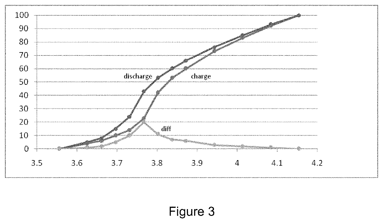 Battery detection method