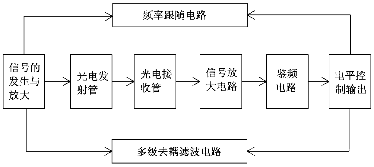 Correlation type photoelectric switch